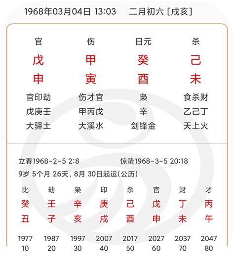 八字傷官多|八字學中傷官是什麼意思